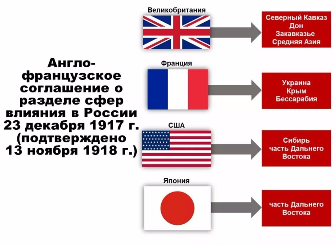 План финансовой помощи европейским странам после второй мировой войны назывался