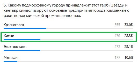 Правильный ответ: Химки