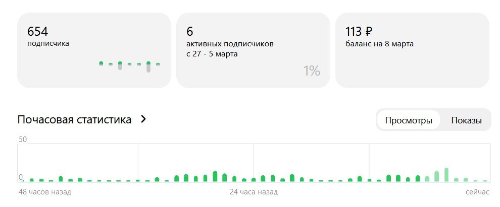 10 марта 2023 года