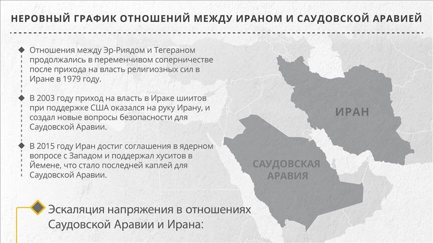 Карта ирана и саудовской аравии