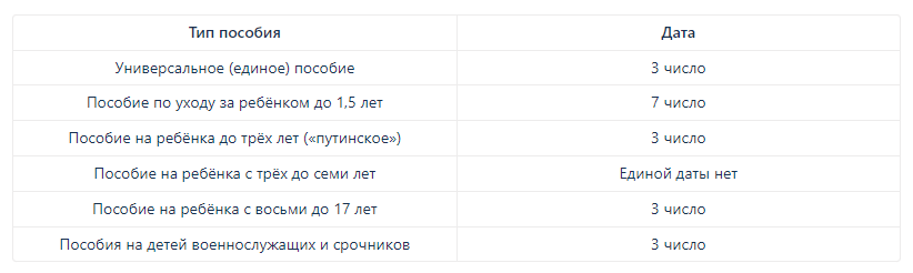 Не пришло пособие в августе 2024. Какого числа приходят пособия 2024 году. Пособия когда приходят 2024.