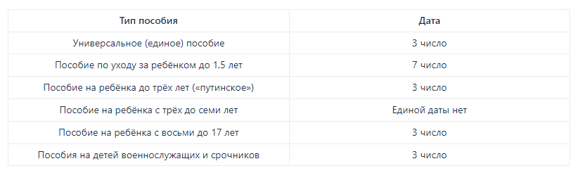 Май 2024 какого числа придут детские пособия