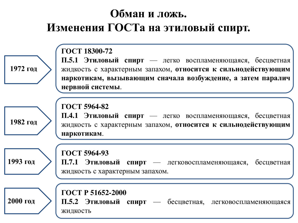 Изменения гост 2017