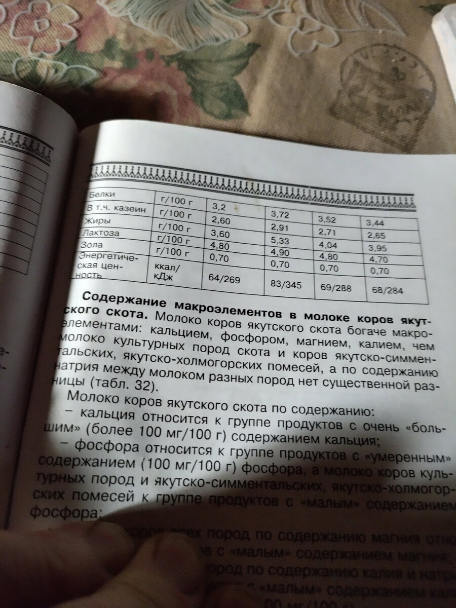 Продолжение таблицы