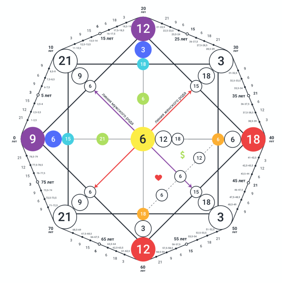-2