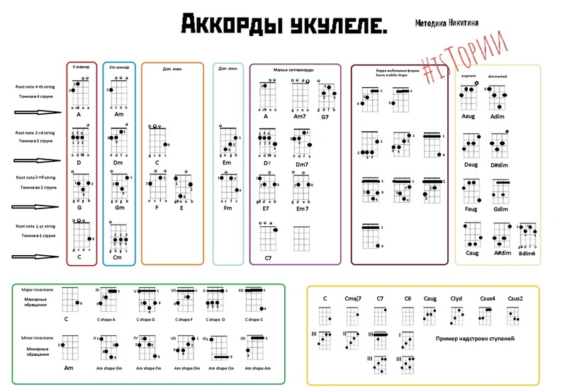 Бой на укулеле схемы