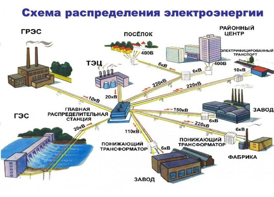 Схемы собственных нужд грэс