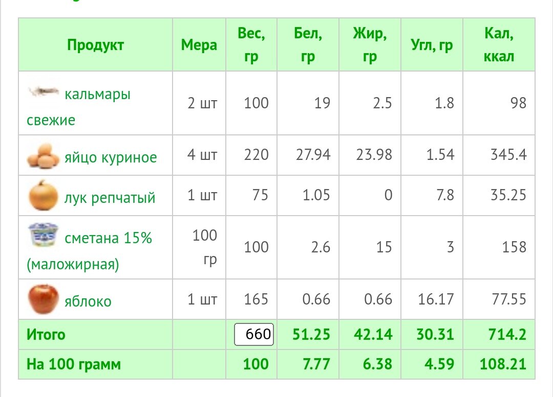 КБЖУ с заправкой сметаной 15 %