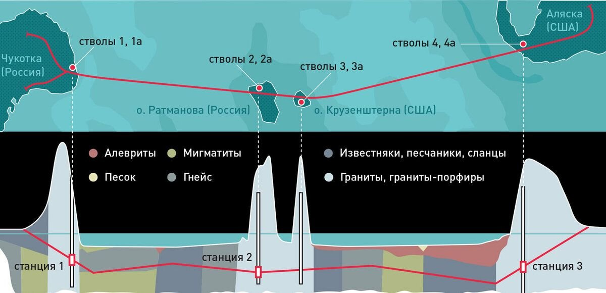 Максимальная глубина берингово