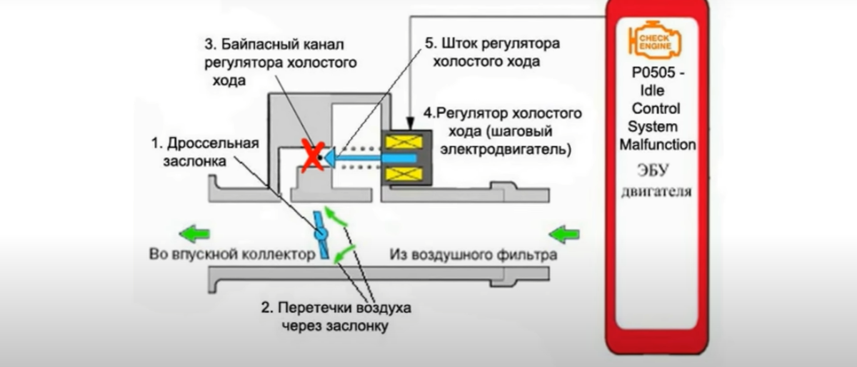 распиновка регулятора холостого хода ваз
