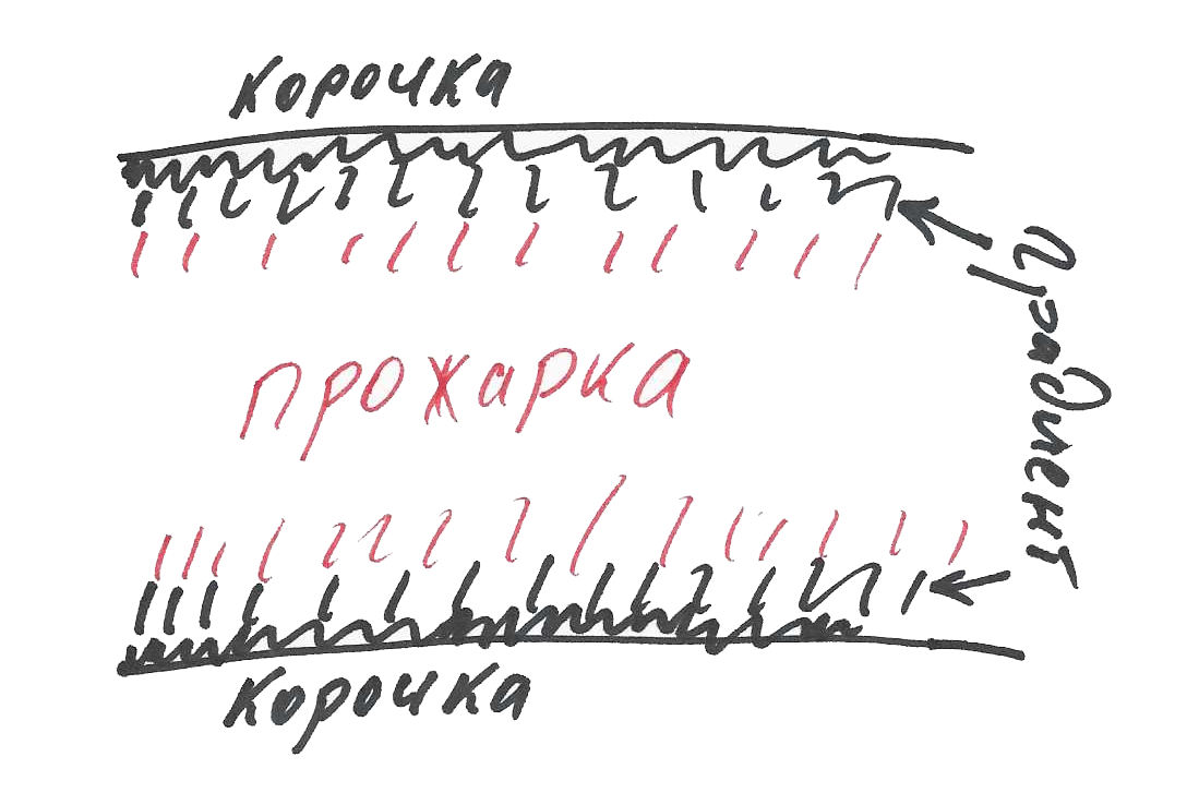 устройство стейка