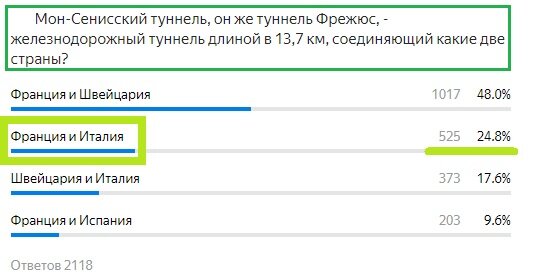 Вопрос с предыдущего теста. Правильный ответ- Франция и Италия