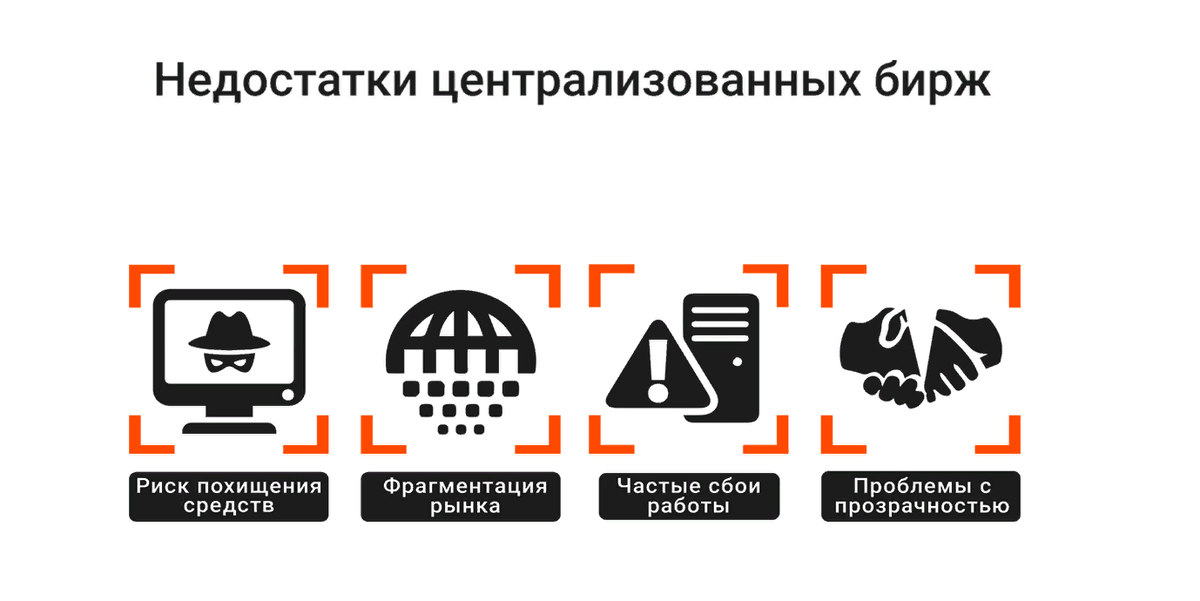 Сбой биржи. Централизованные биржи. Централизованные и децентрализованные биржи. Децентрализованная биржа. Централизованные криптовалютные биржи.