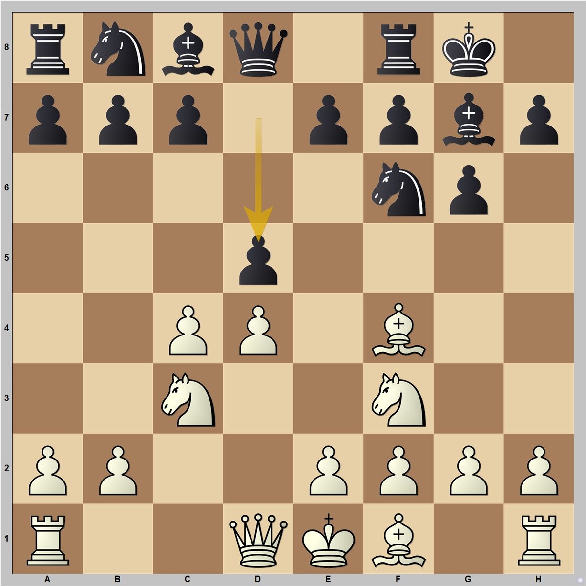 Защита Грюнфельда - сложный яркий дебют.