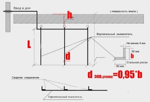 Пошаговая инструкция по монтажу в частном доме