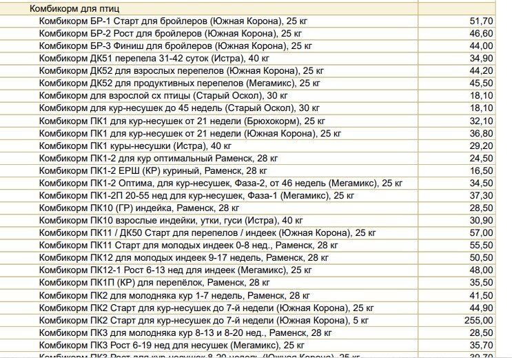 Скрин из прайса кормолавки