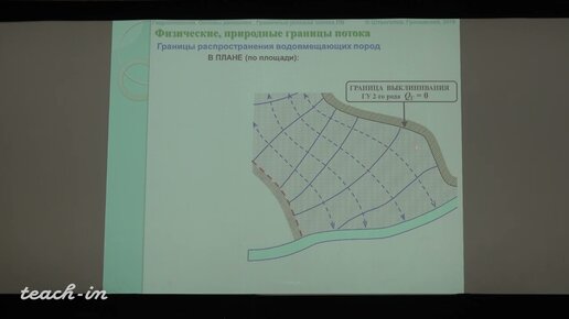 Гриневский С.О. - Гидрогеология. Часть 1 - 12. Граничные условия потока подземных вод. Зона аэрации