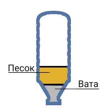 Как сделать фильтр для воды своими руками