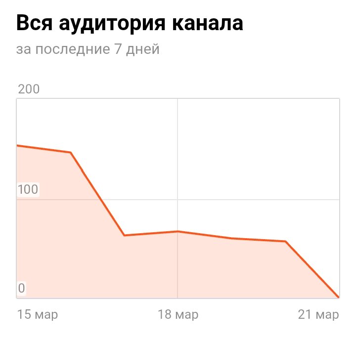 Скриншот редактора канала