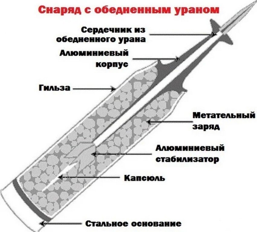 (иллюстрация из открытых источников)