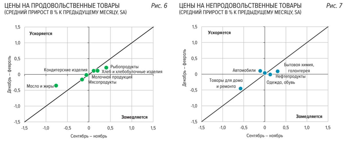 Средний прирост