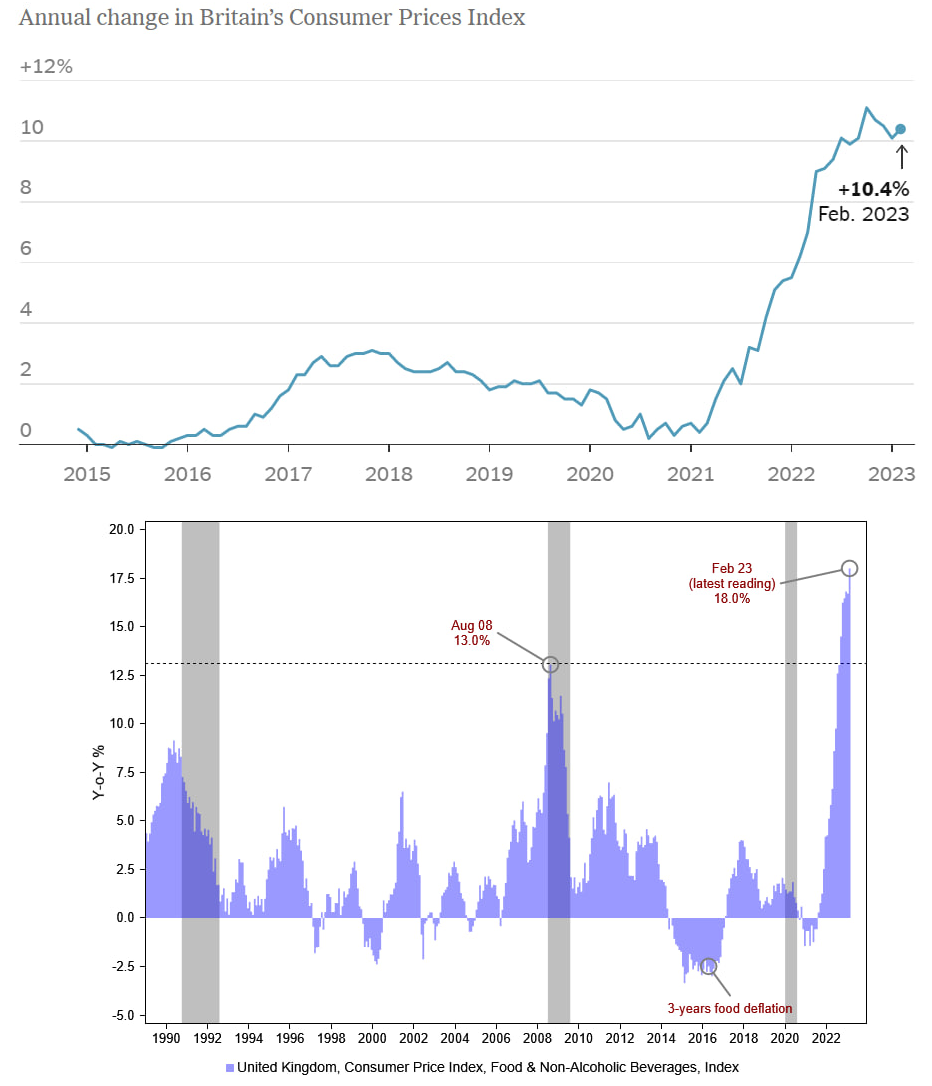 Статистика, графики, новости - 23.03.2023