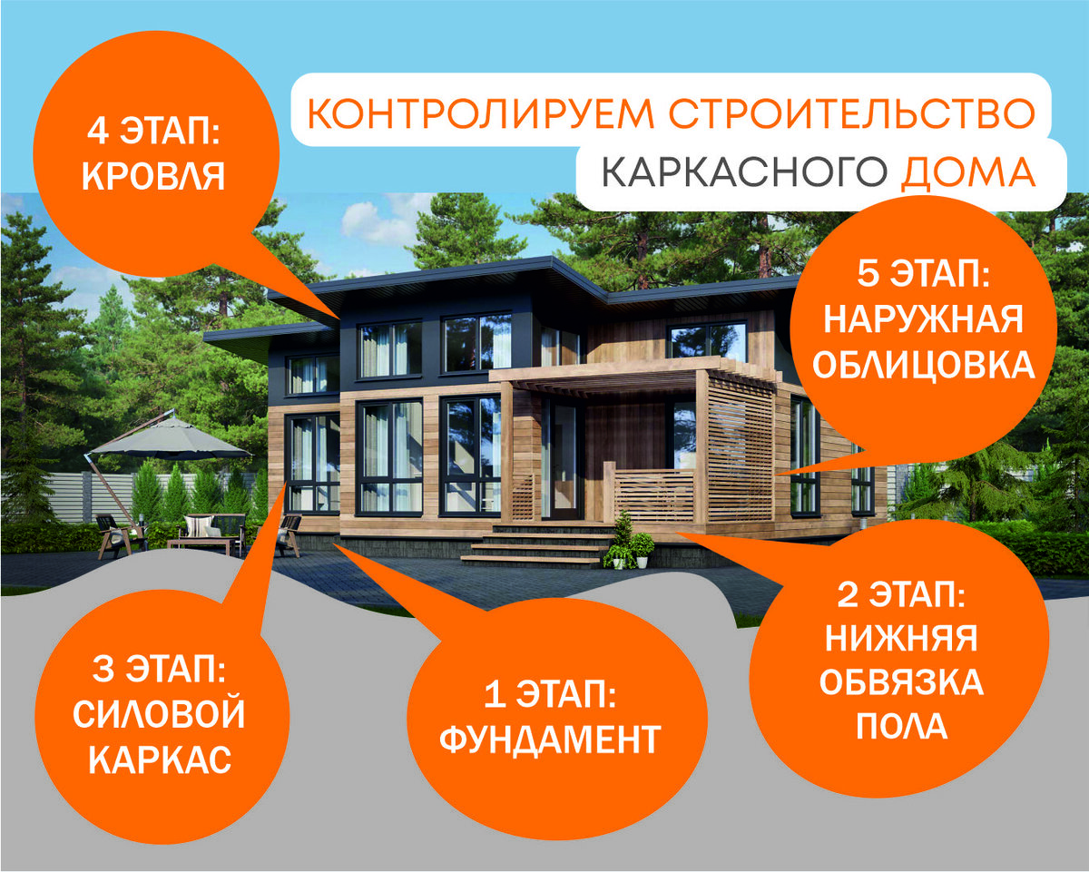 Контролируем строительство каркасного дома