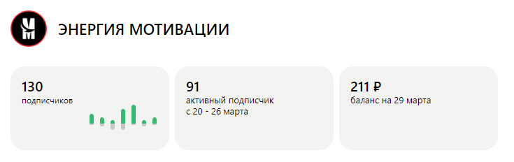 Данные по состоянию на 21:00 по мск 31.03.2023