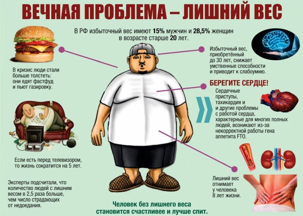 Человека могут быть вызваны. Причины лишнего веса. К чему приводит лишний вес.