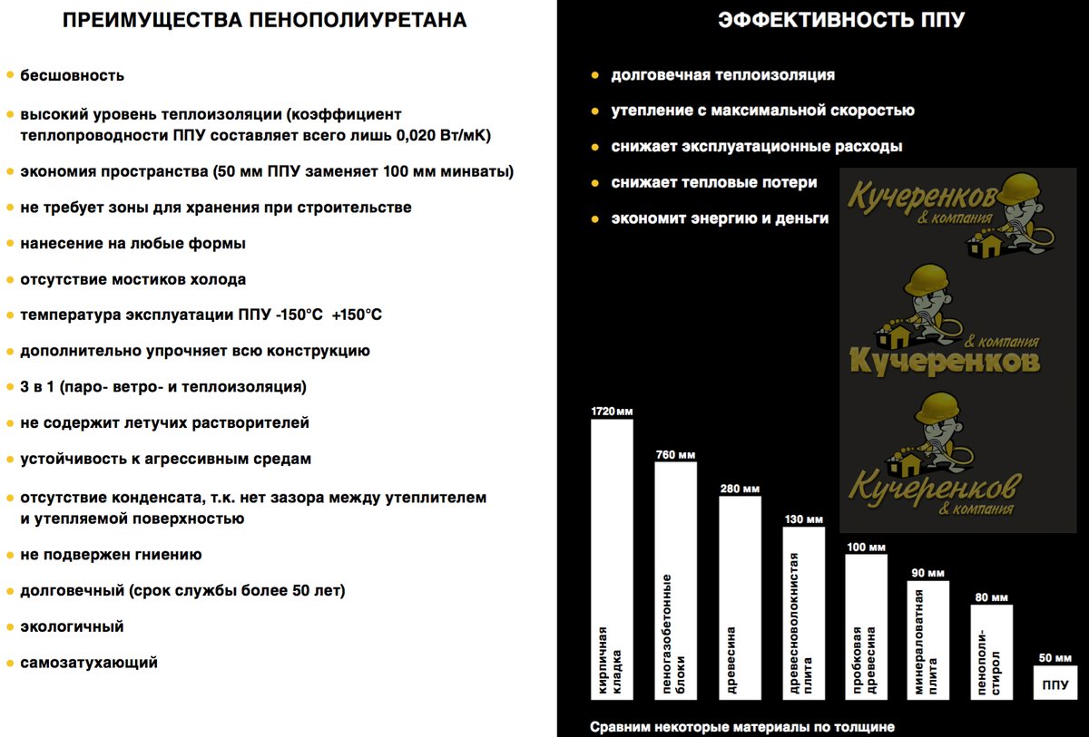 Утеплитель для дома | Утепление пеной или минеральной ватой? | #Утепление  #Гидроизоляция: ППУ Подрядчик 🇷🇺 | Дзен