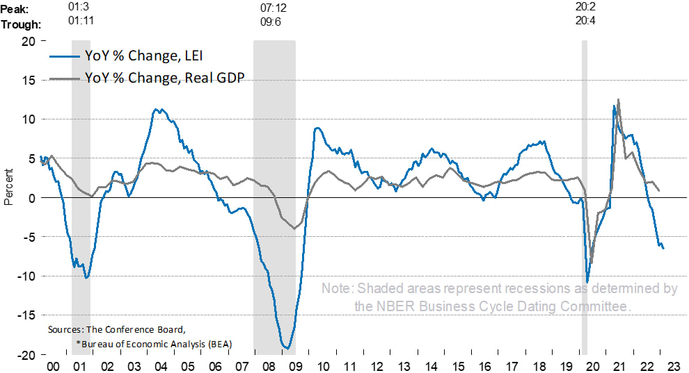 Макрообзор № 12