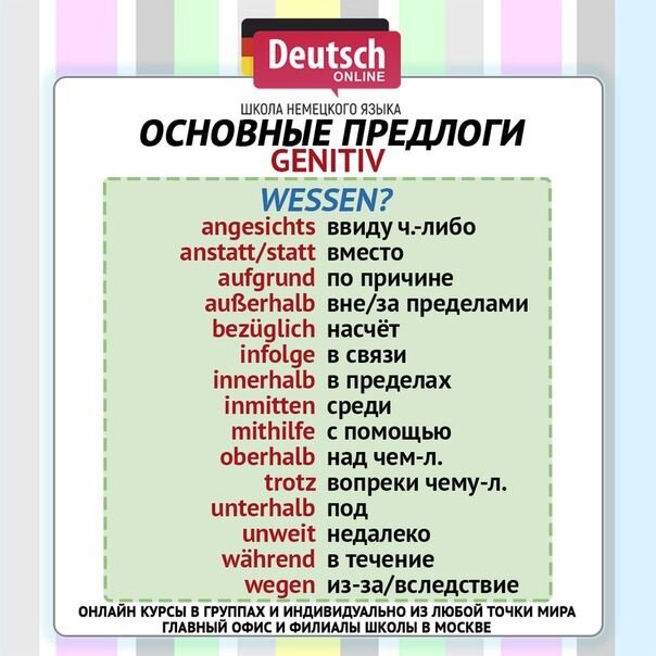 Предлог (теория в деталях) - Клуб Любителей Немецкого Языка - Страна Мам