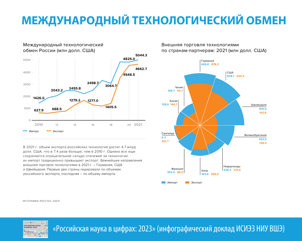 Институт статистических исследований и экономики знаний