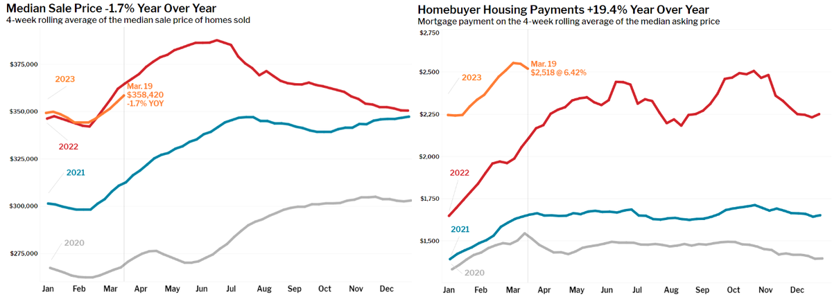 Статистика, графики, новости - 28.03.2023