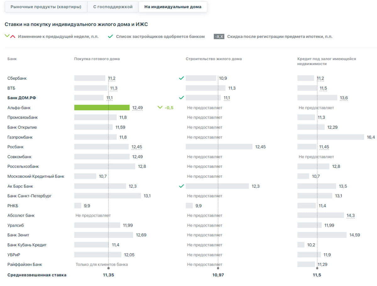 Статистика, графики, новости - 28.03.2023
