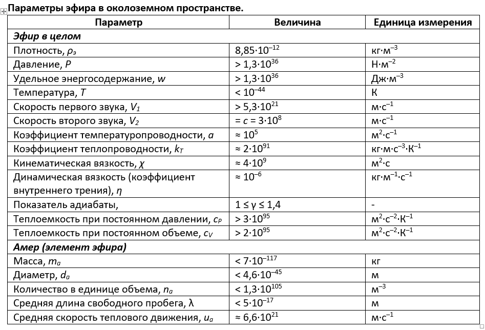 Параметры символа