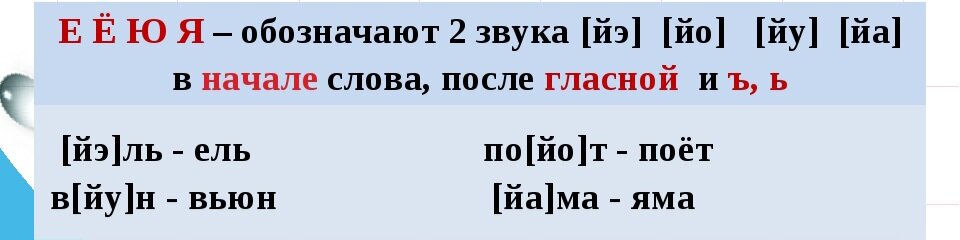Картинки БУКВЫ ОЗНАЧАЮТ ДВА ЗВУКА