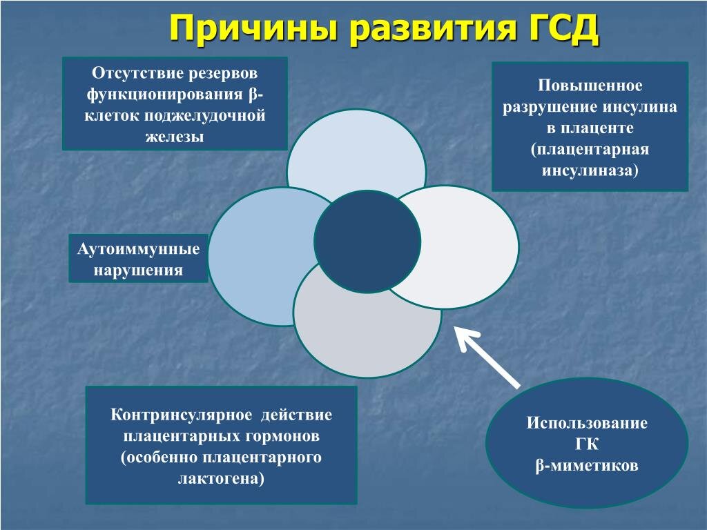 Гестационный диабет презентация