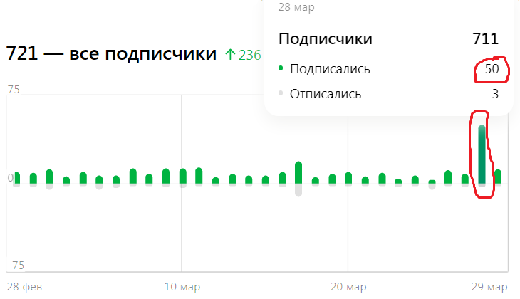 💥 Когда  перепутал аспирин с силденафилом
