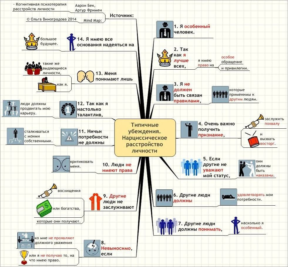 Не наше дело - ставить диагнозы, но иногда личность получается сломанной из-за жизненных обстоятельств. 
