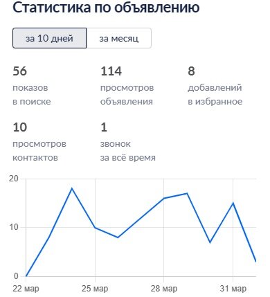 ЦИАН.