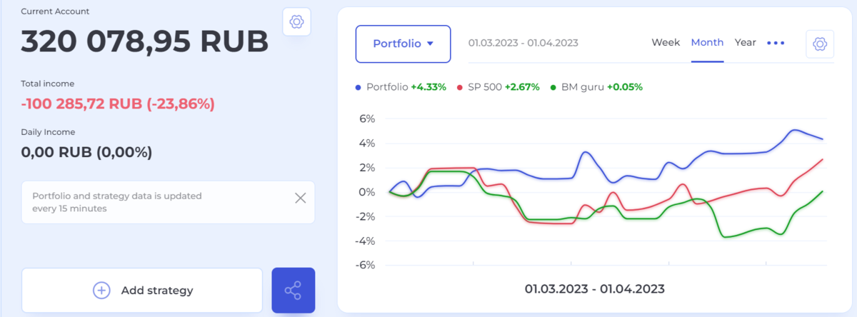 Состояние портфеля на BeatMarket