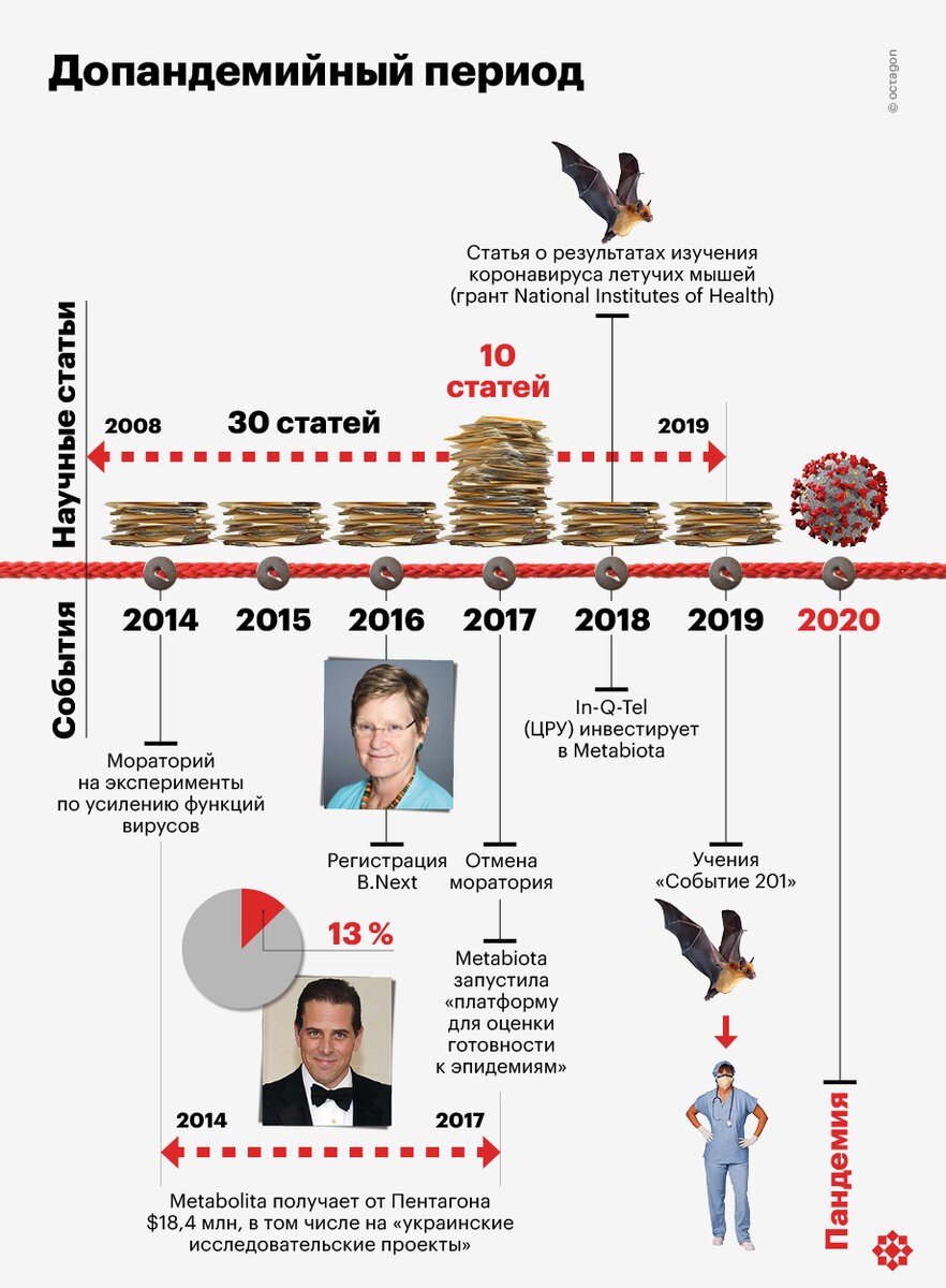 ©octagon.media, 2023