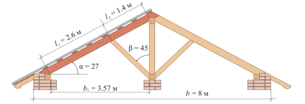 Выбор материала стропильных ног