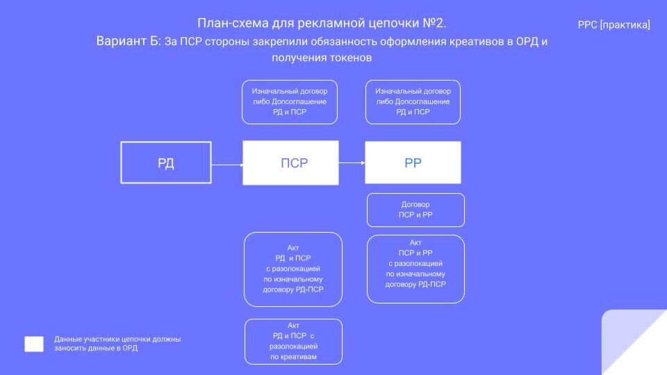 Орд маркировка рекламы