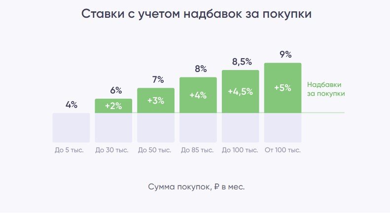 Подборка 5 накопительных счетов, которые не менее выгодные чем вклады. Но придется постараться