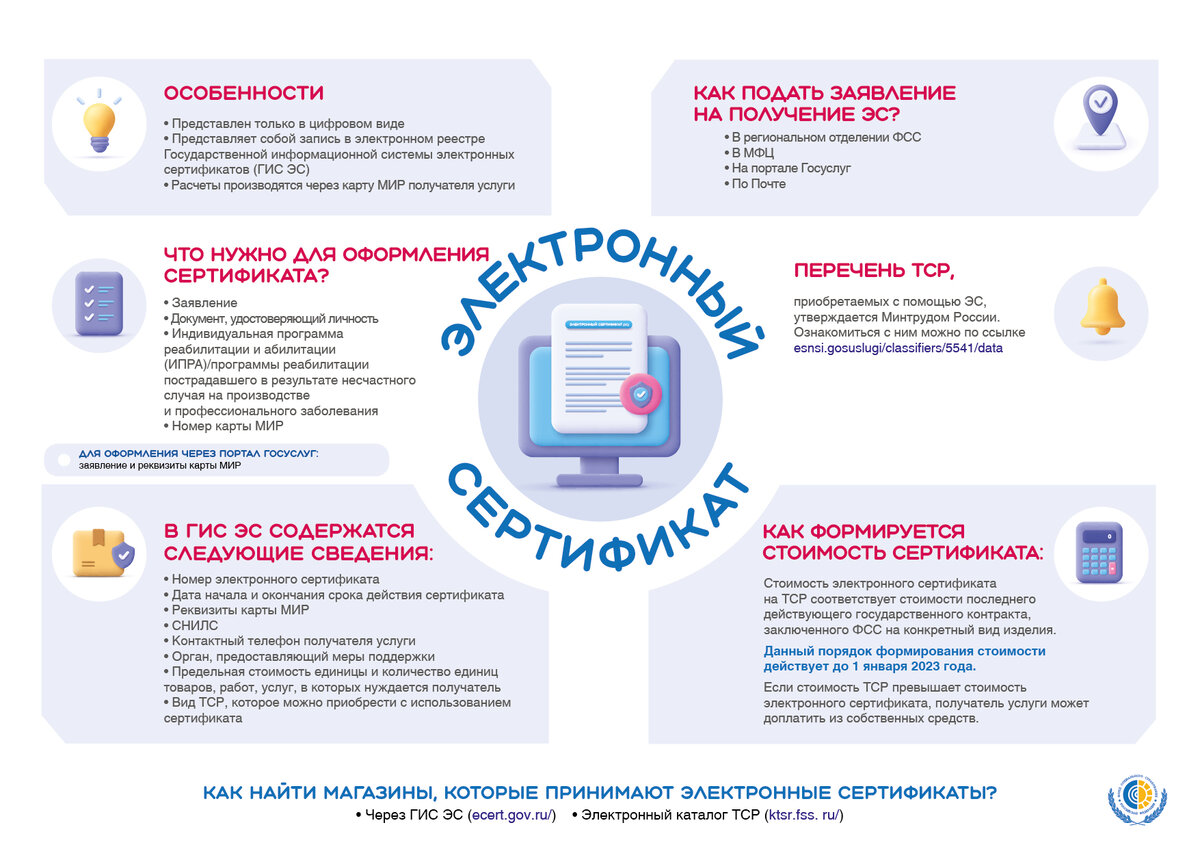 В 2023 году ОСФР по Краснодарскому краю оформило более 3,5 тысяч  электронных сертификатов на технические средства реабилитации |  Приморско-Ахтарский район | Дзен