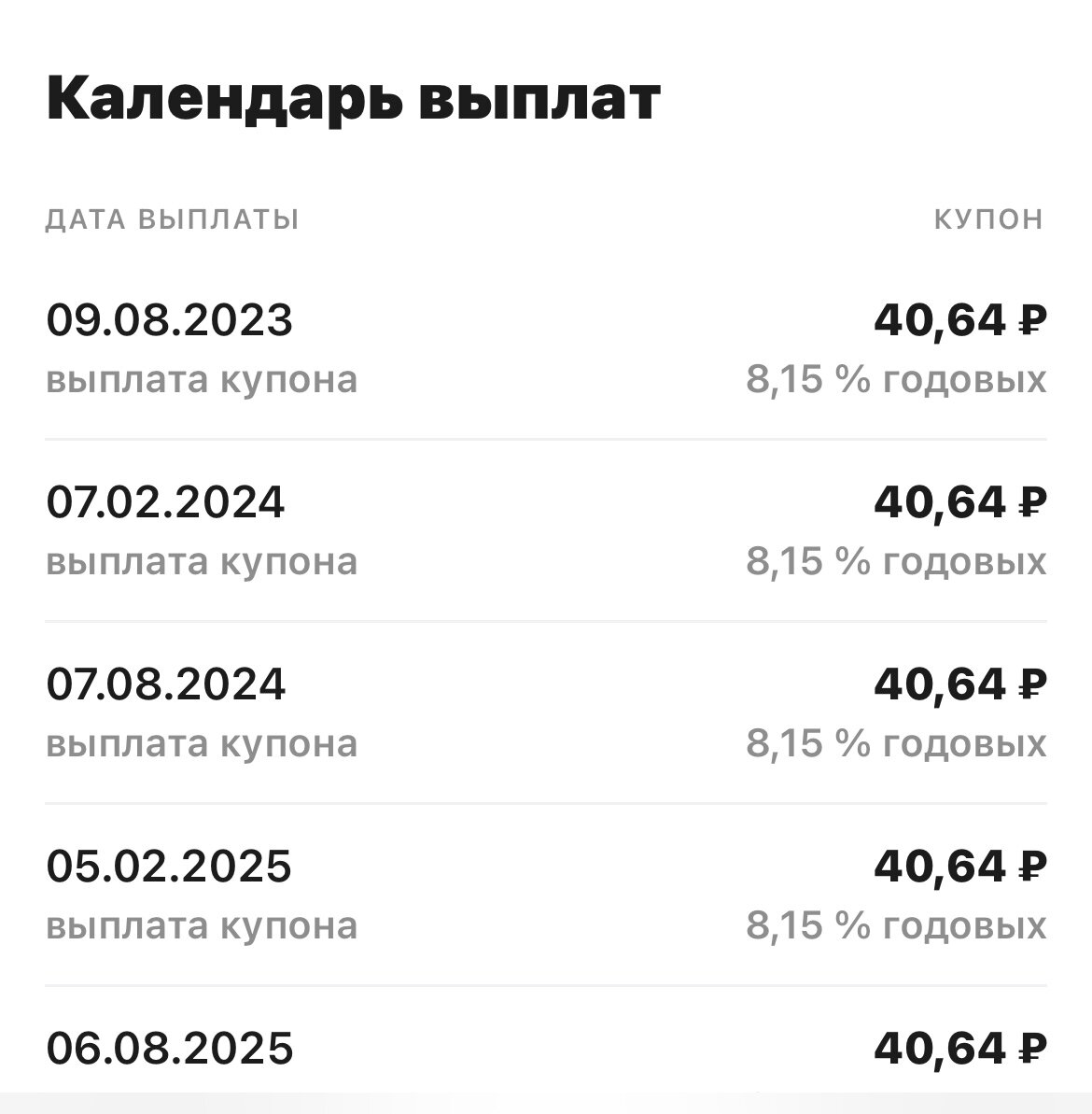 Пример постоянного купона по облигации
