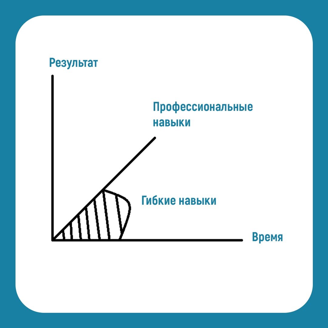 Какие навыки нужны для достижения успеха в медицине? | Обучение  реабилитации МАМР | Дзен