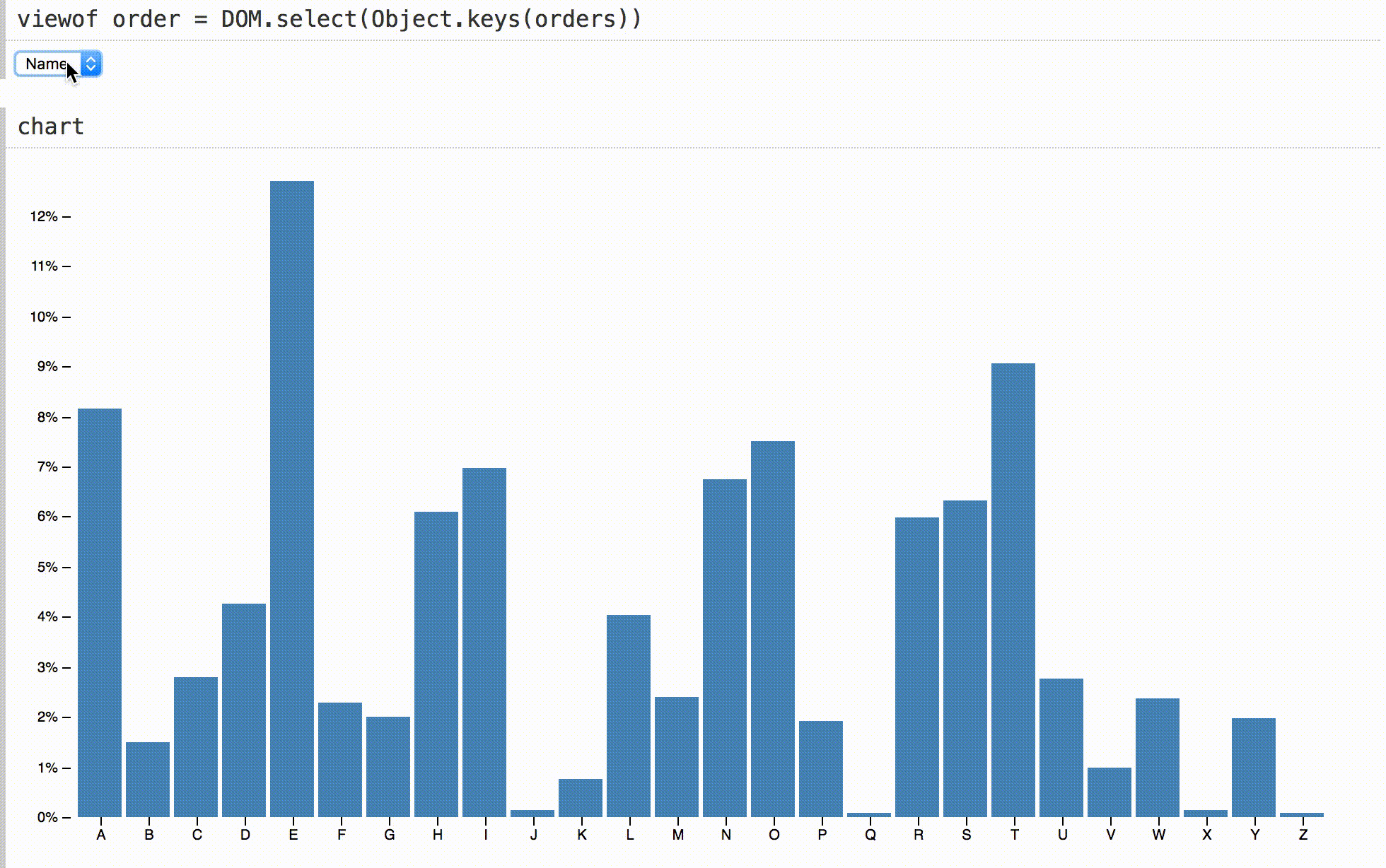 Bar chart tasks. Bar Chart. Столбчатая диаграмма. Популярные диаграммы. Барчарт (Bar Chart).